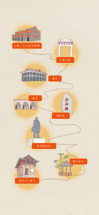 寻找红色地标下的藏宝图