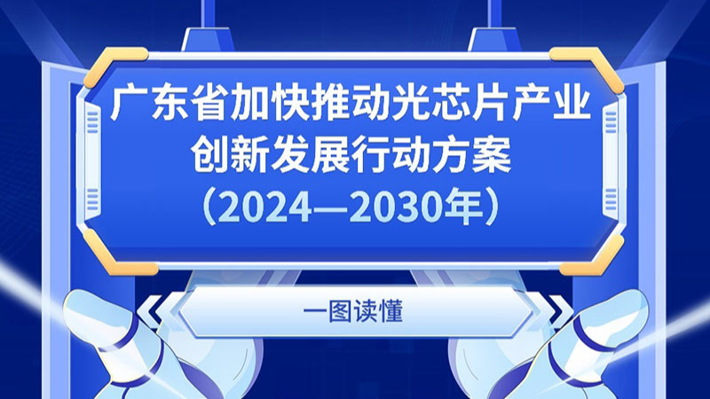 一图读懂广东省加快推动光芯片产业创新发展行动方案（2024—2030年）