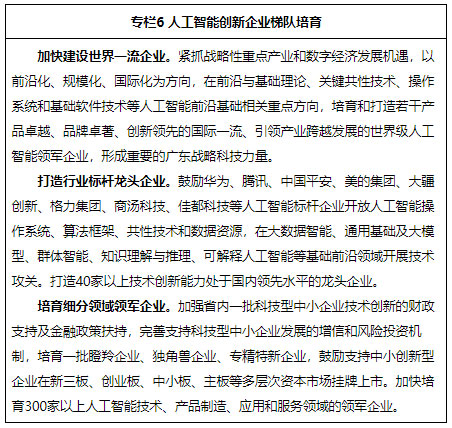 广东省科学技术厅-广东省工业和信息化厅关于印发《广东省新一代人工智能创新发展行动计划(2022-20_11.jpg