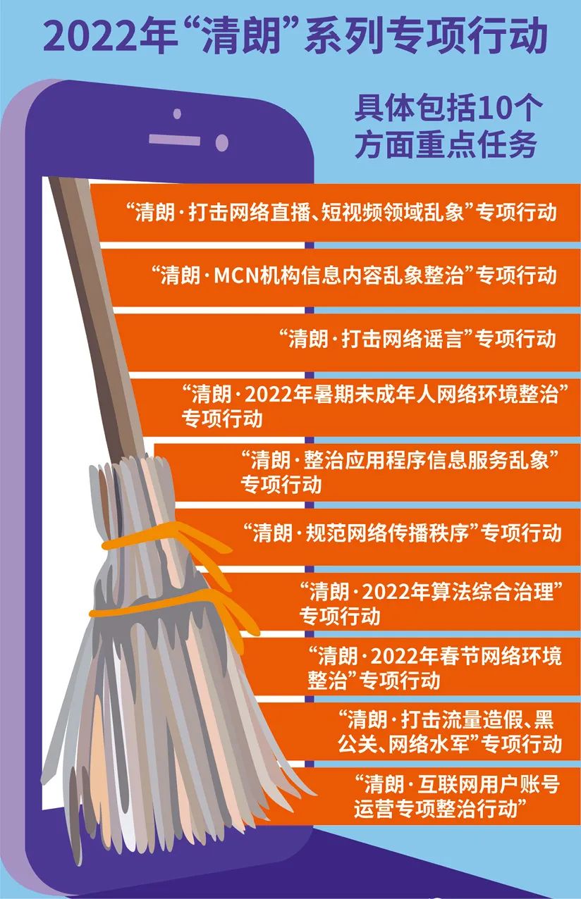 2022年“清朗”系列专项行动10个方面重点任务
