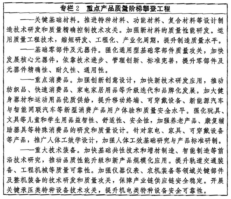 中共中央 国务院印发《质量强国建设纲要》（专栏2）新华社发