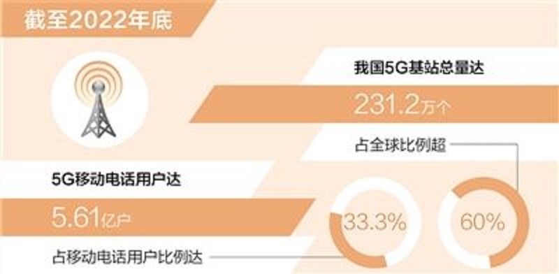 数据来源：工信部；制图：张丹峰