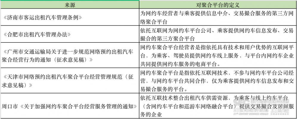 21世纪经济报道记者整理制图