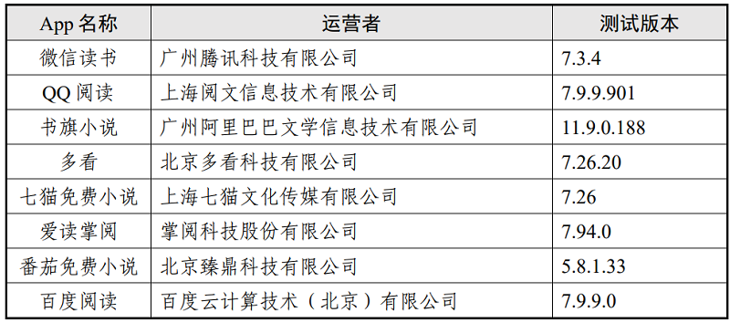 表1 8款App基本情况