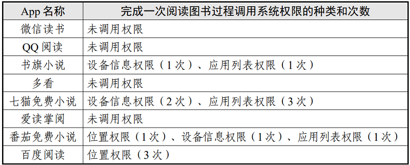 表4 阅读图书场景调用系统权限情况