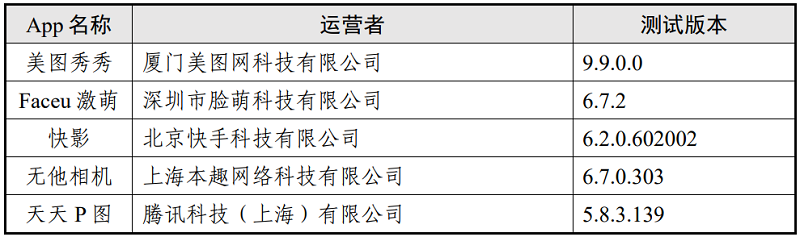 表1 5款App基本情况