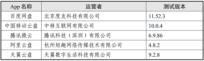 表1 5款App基本情况