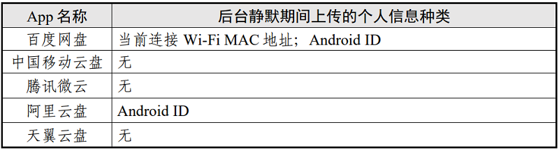 表9 后台静默场景个人信息上传情况