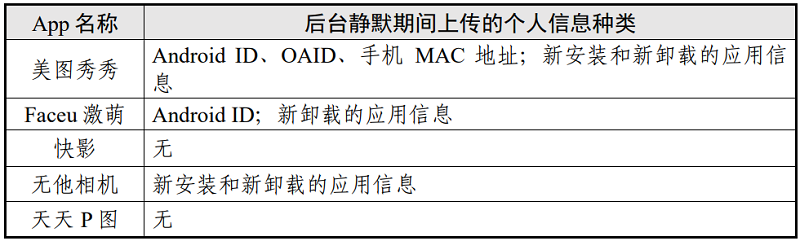 表9 后台静默场景个人信息上传情况