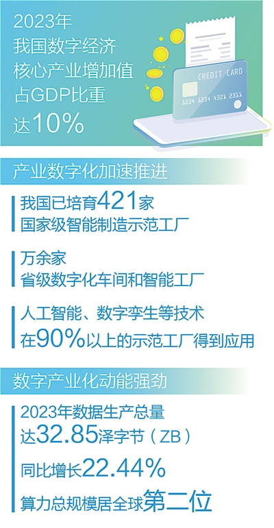 数据来源：国家数据局